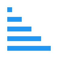 Ascending Generic Sorting (Flat Color) Free Open-Source SVG Icon