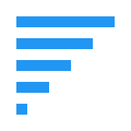 Descending Sorting Function (Flat Color) Free Open-Source SVG Icon