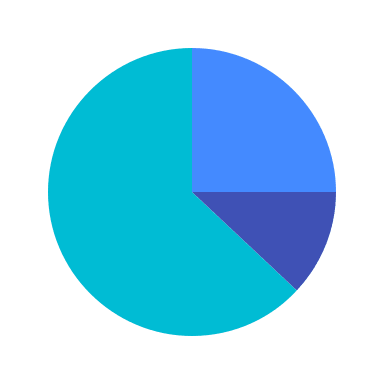 Pie Chart Graph (Flat Color) Free Open-Source SVG Icon (Flat Color Icons)